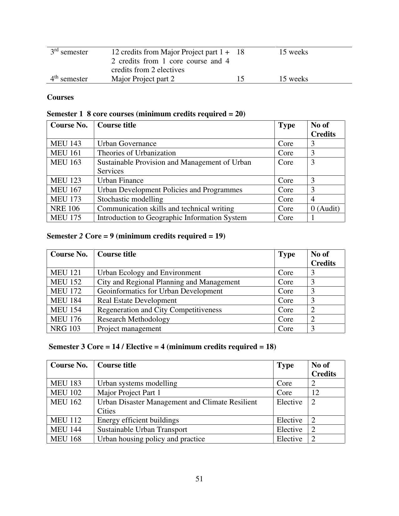 TERI University, Delhi Information Brochure Prospectus 2021-22 - Page 51