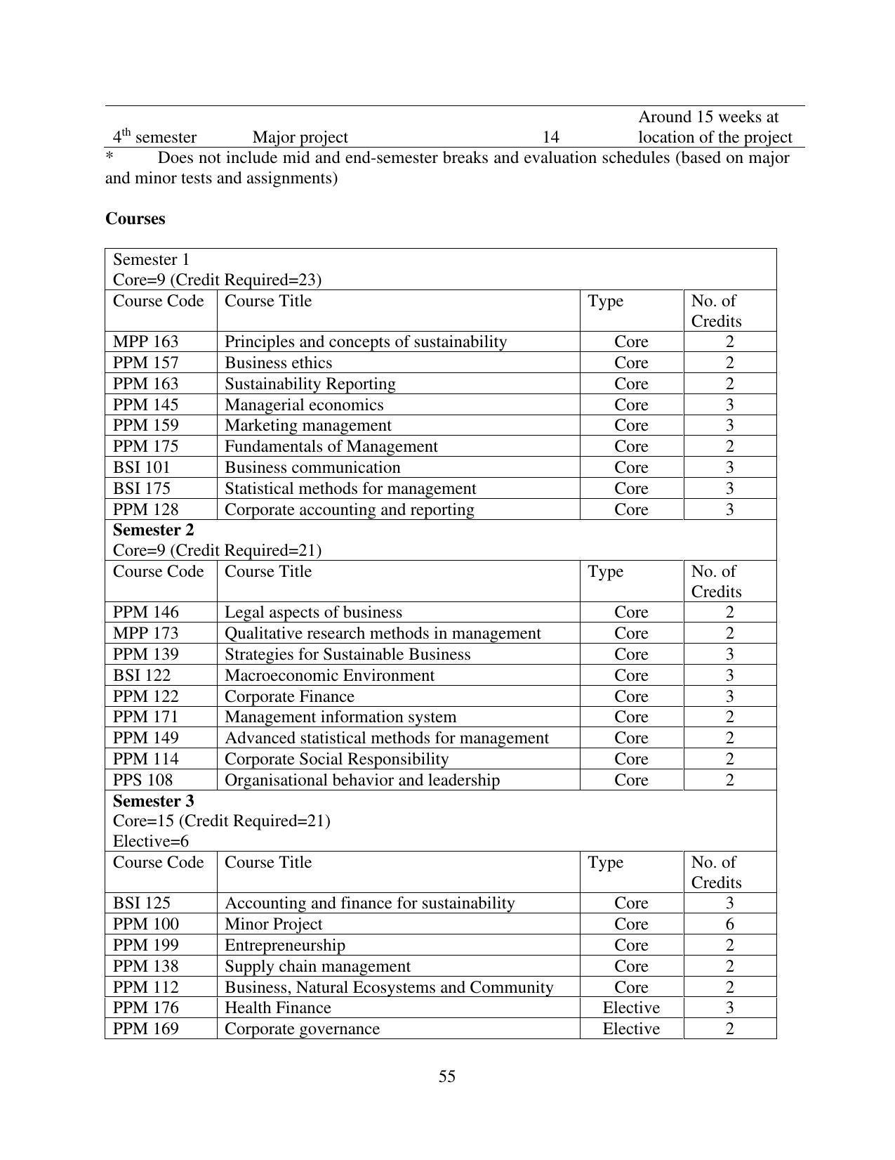 TERI University, Delhi Information Brochure Prospectus 2021-22 - Page 55