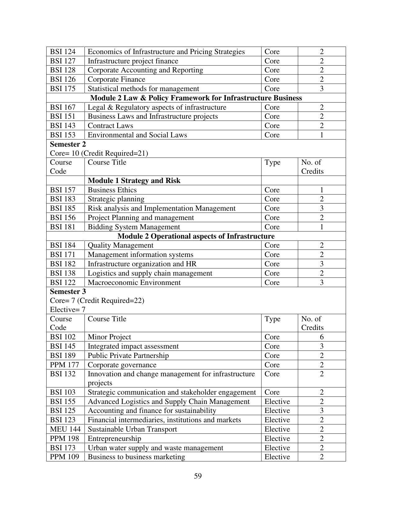TERI University, Delhi Information Brochure Prospectus 2021-22 - Page 59
