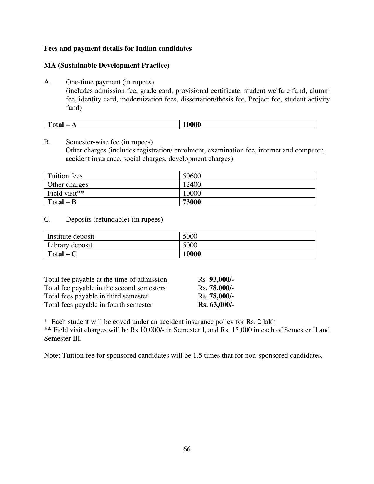 TERI University, Delhi Information Brochure Prospectus 2021-22 - Page 66