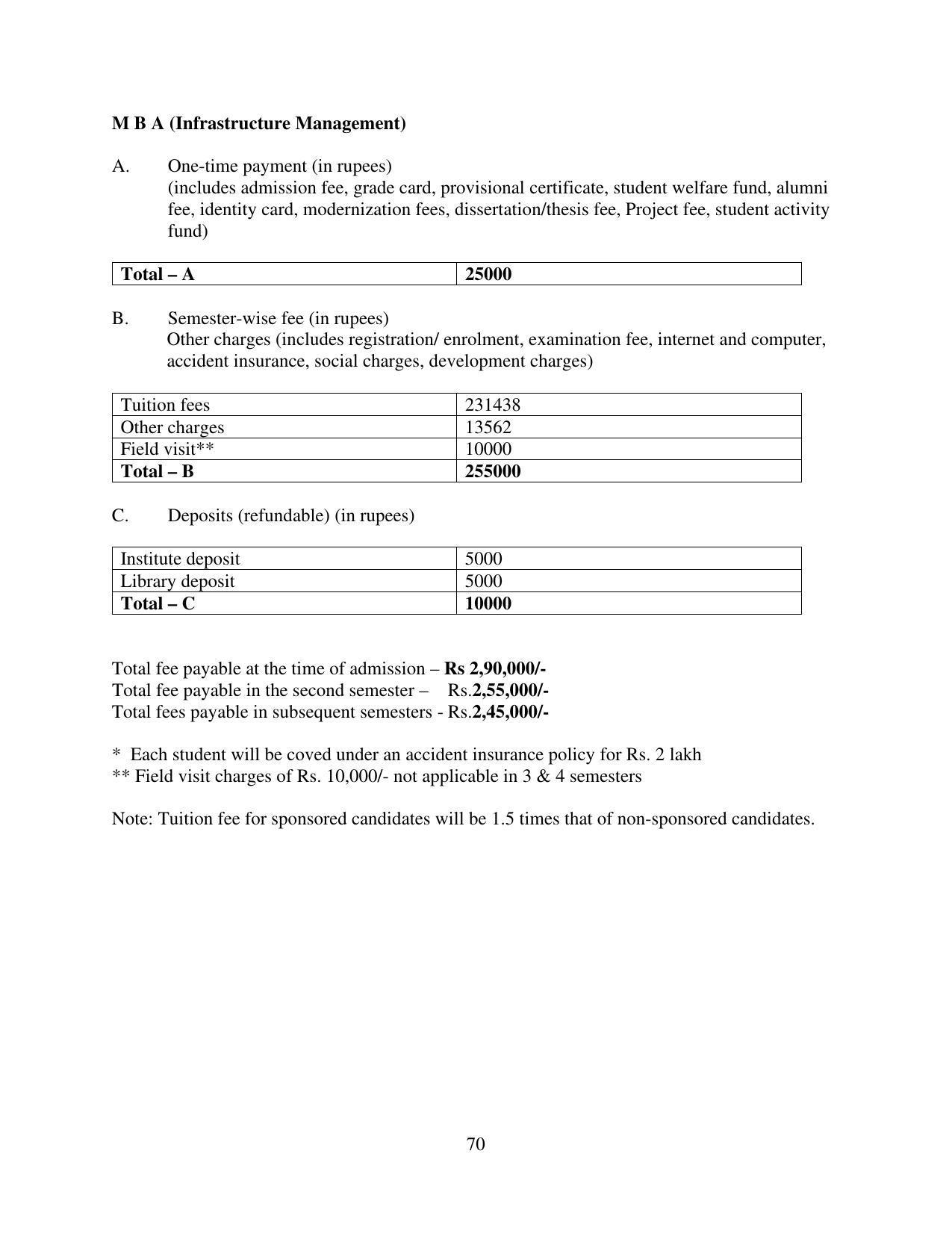 TERI University, Delhi Information Brochure Prospectus 2021-22 - Page 70