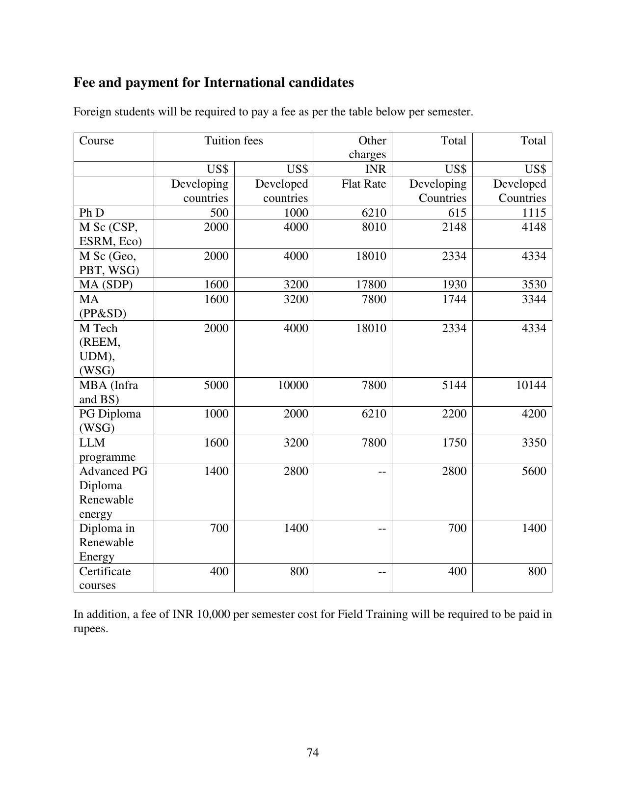 TERI University, Delhi Information Brochure Prospectus 2021-22 - Page 74