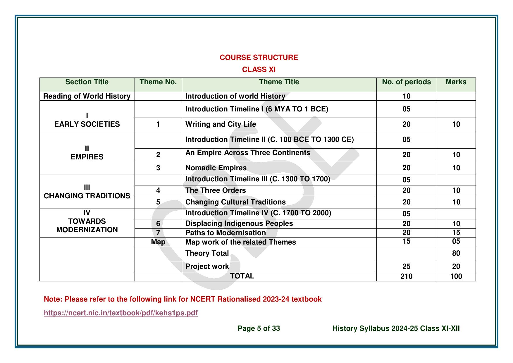 CBSE Class 11 & 12 History Syllabus - Page 6