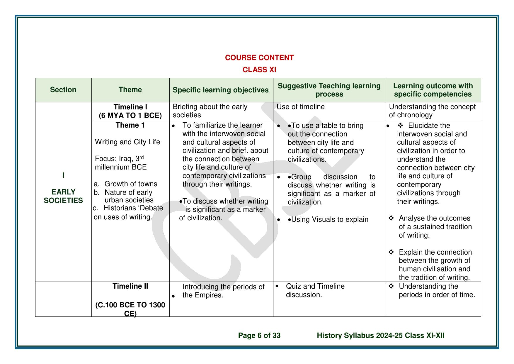 CBSE Class 11 & 12 History Syllabus - Page 7