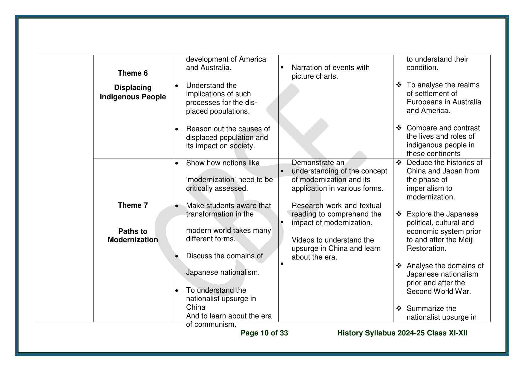 CBSE Class 11 & 12 History Syllabus - Page 11