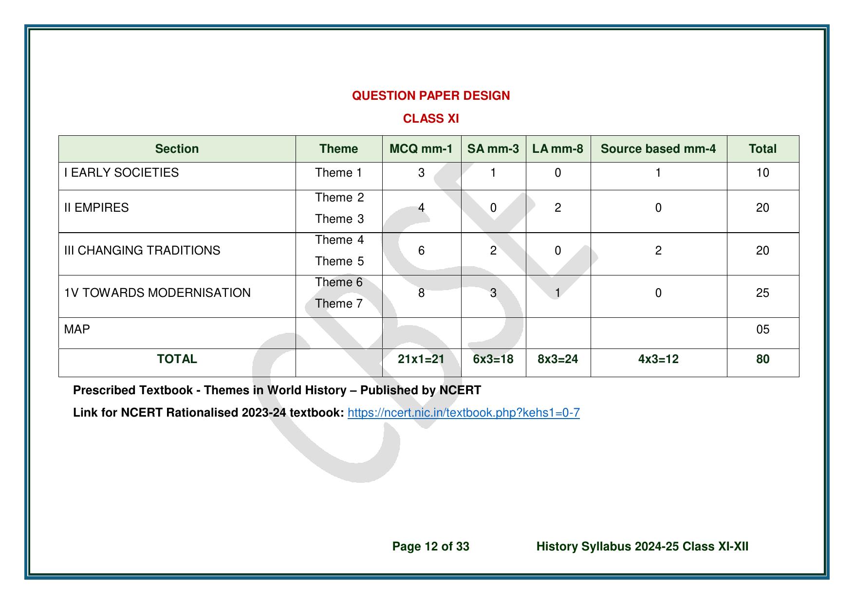 CBSE Class 11 & 12 History Syllabus - Page 13