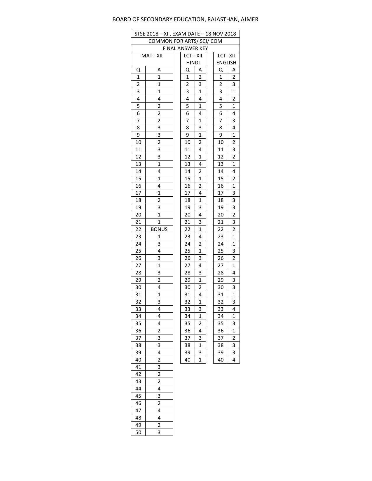 Rajasthan STSE 2018 Class 12 Answer Key - Page 1