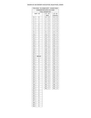 Rajasthan STSE 2018 Class 12 Answer Key