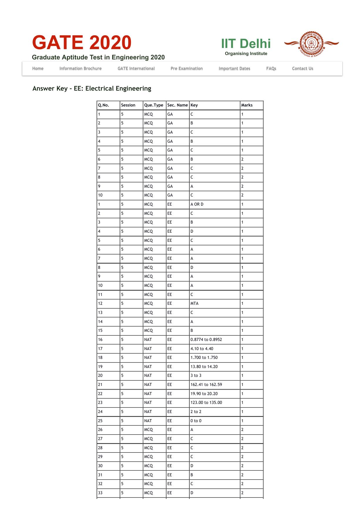 GATE 2020 Electrical Engineering (EE) Question Paper - Page 19