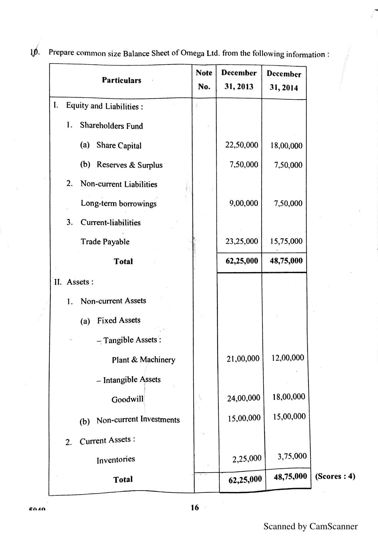 Kerala Plus Two 2017 Accountancy AFS Question Paper - Page 9