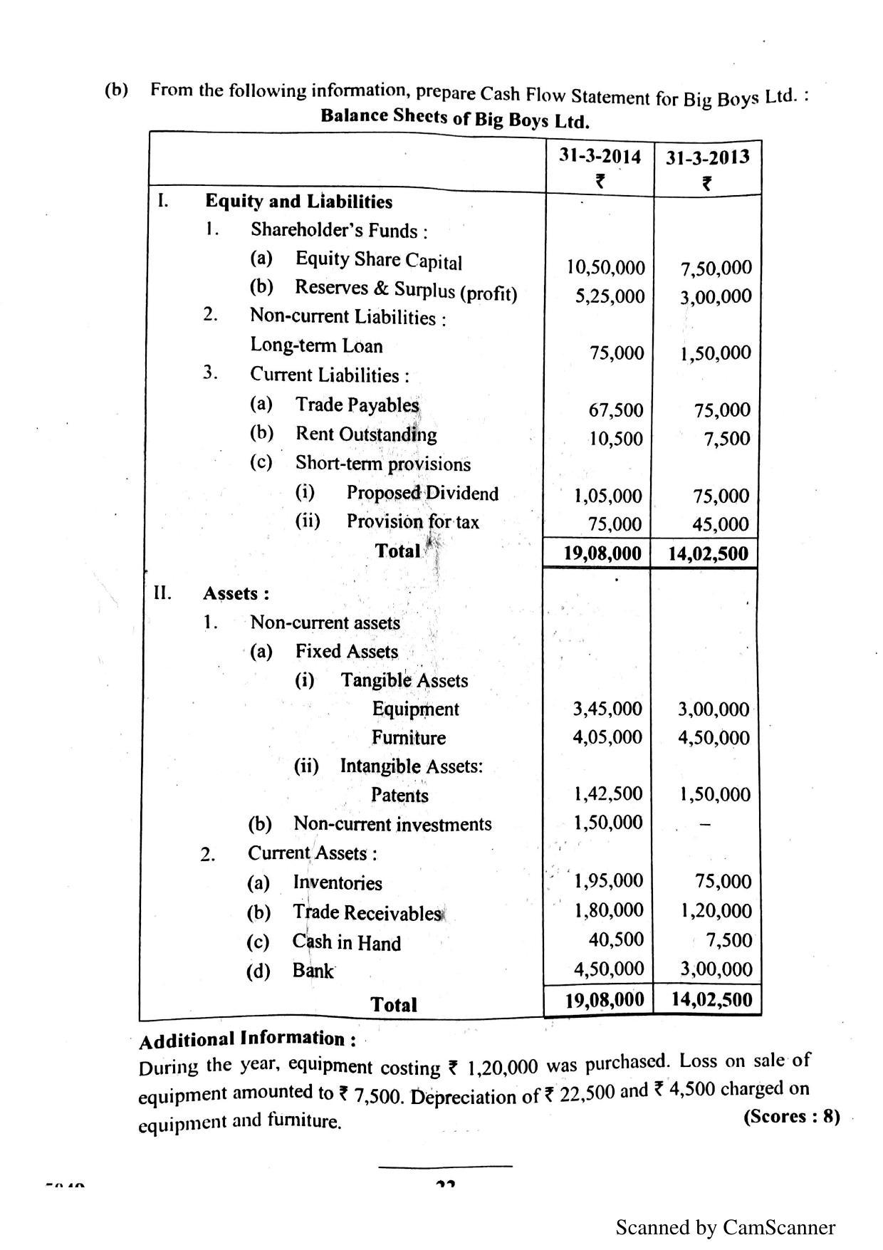 Kerala Plus Two 2017 Accountancy AFS Question Paper - Page 12