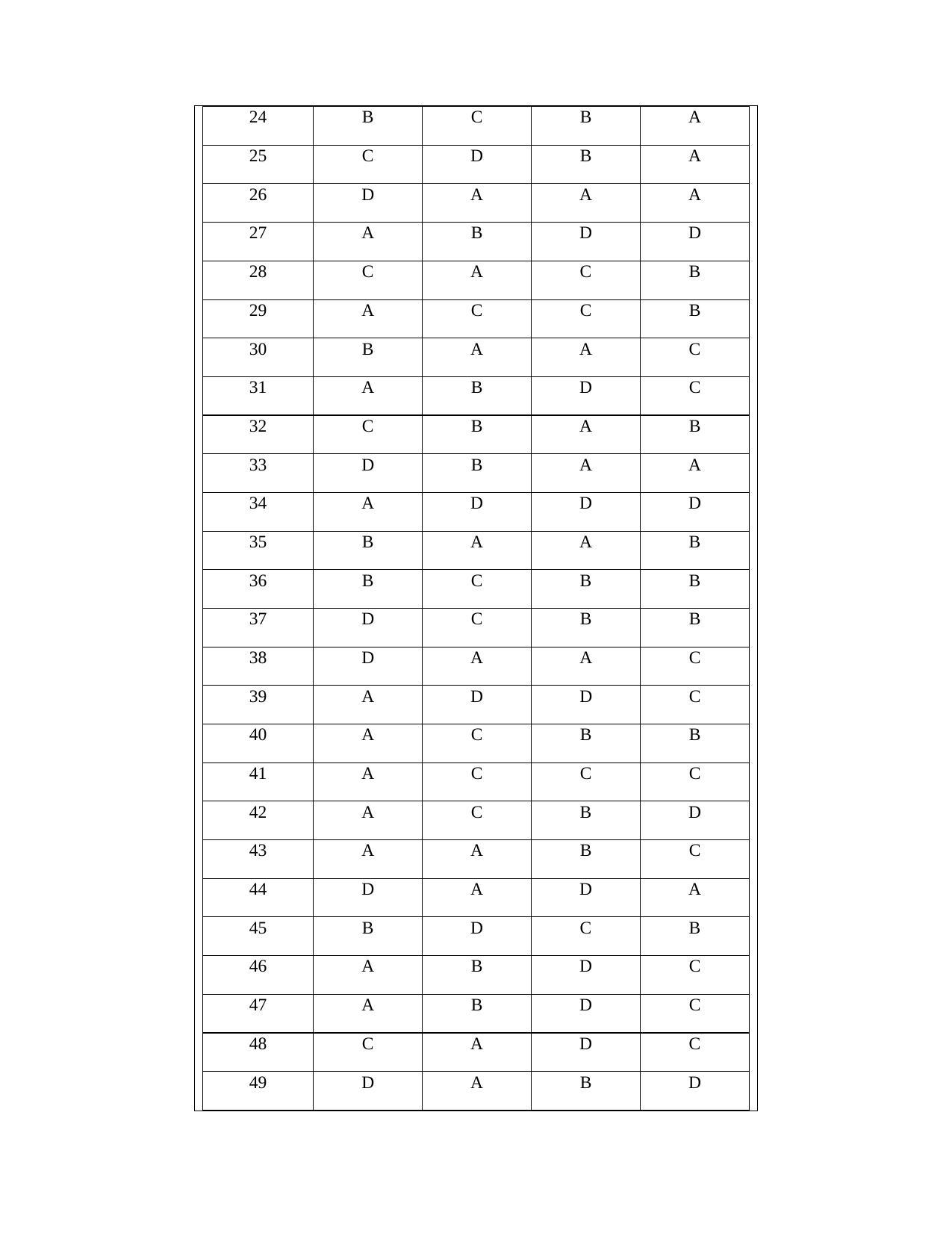 OJEE PGAT 2013 Civil Answer Key - Page 2