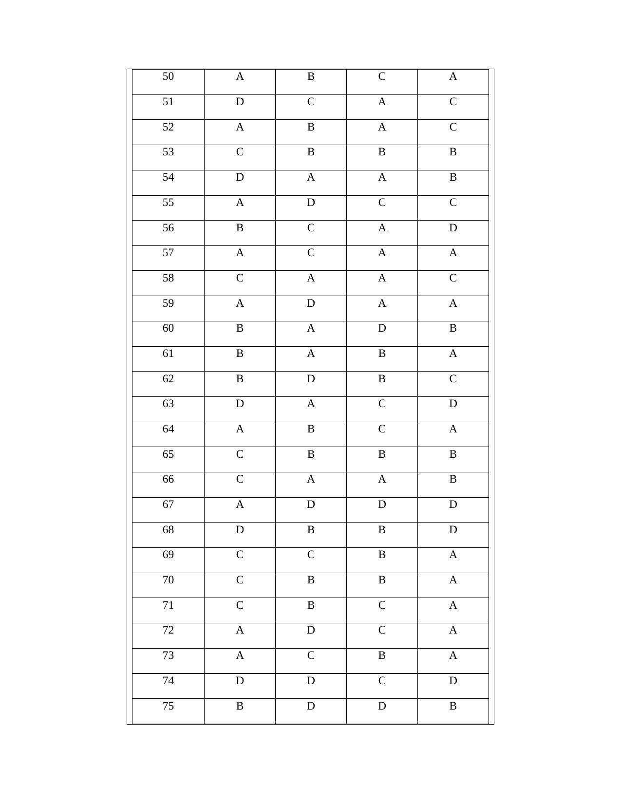 OJEE PGAT 2013 Civil Answer Key - Page 3