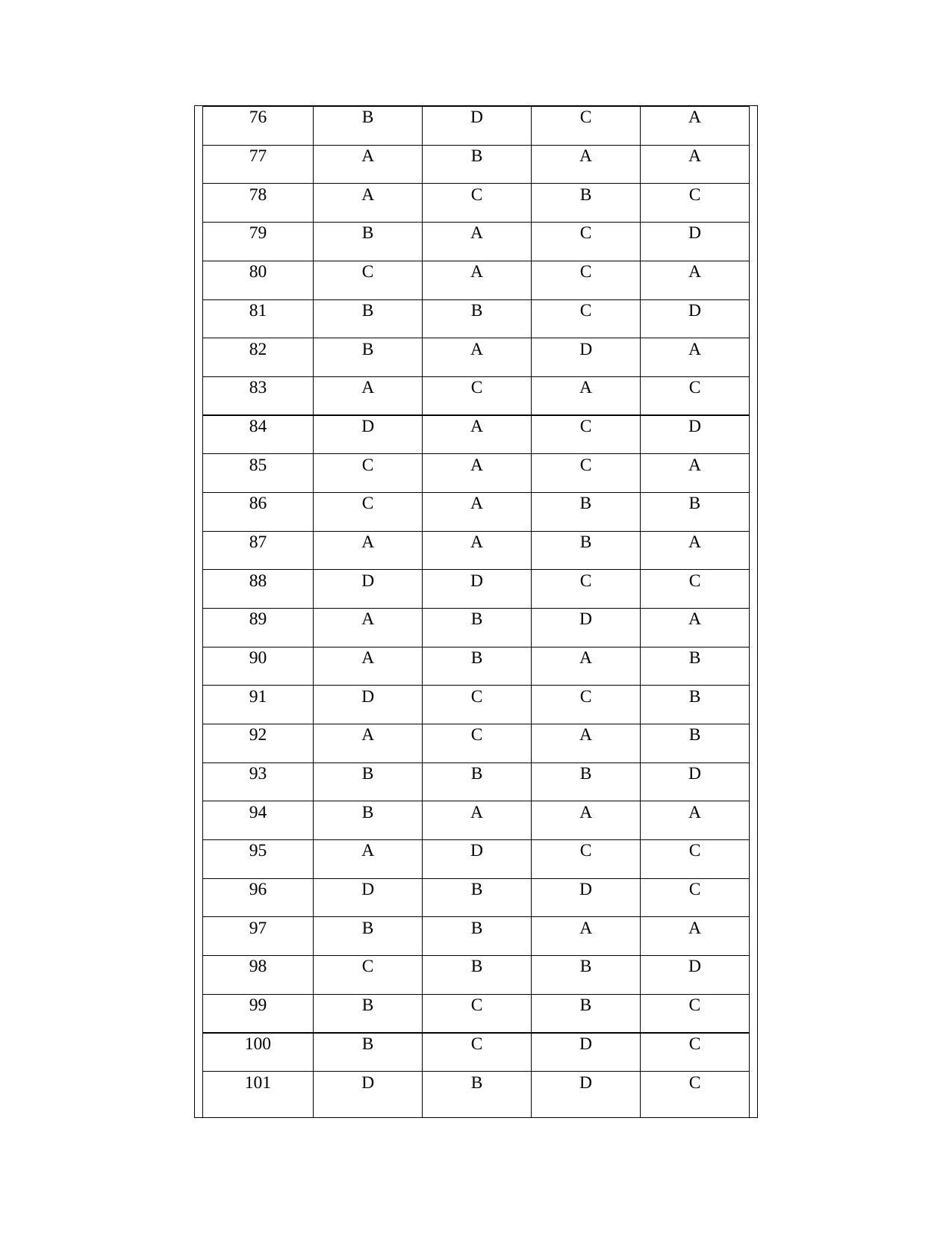 OJEE PGAT 2013 Civil Answer Key - Page 4