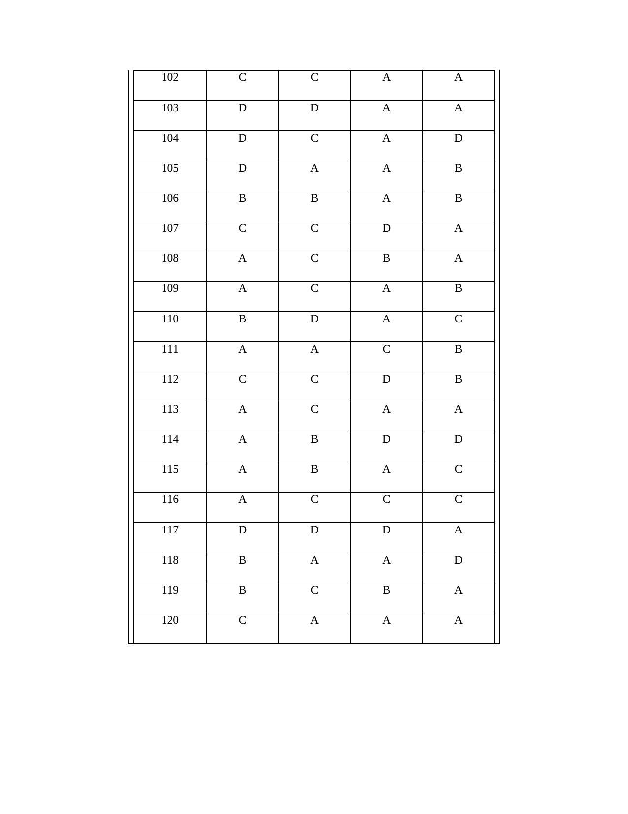 OJEE PGAT 2013 Civil Answer Key - Page 5