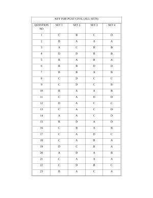 OJEE PGAT 2013 Civil Answer Key