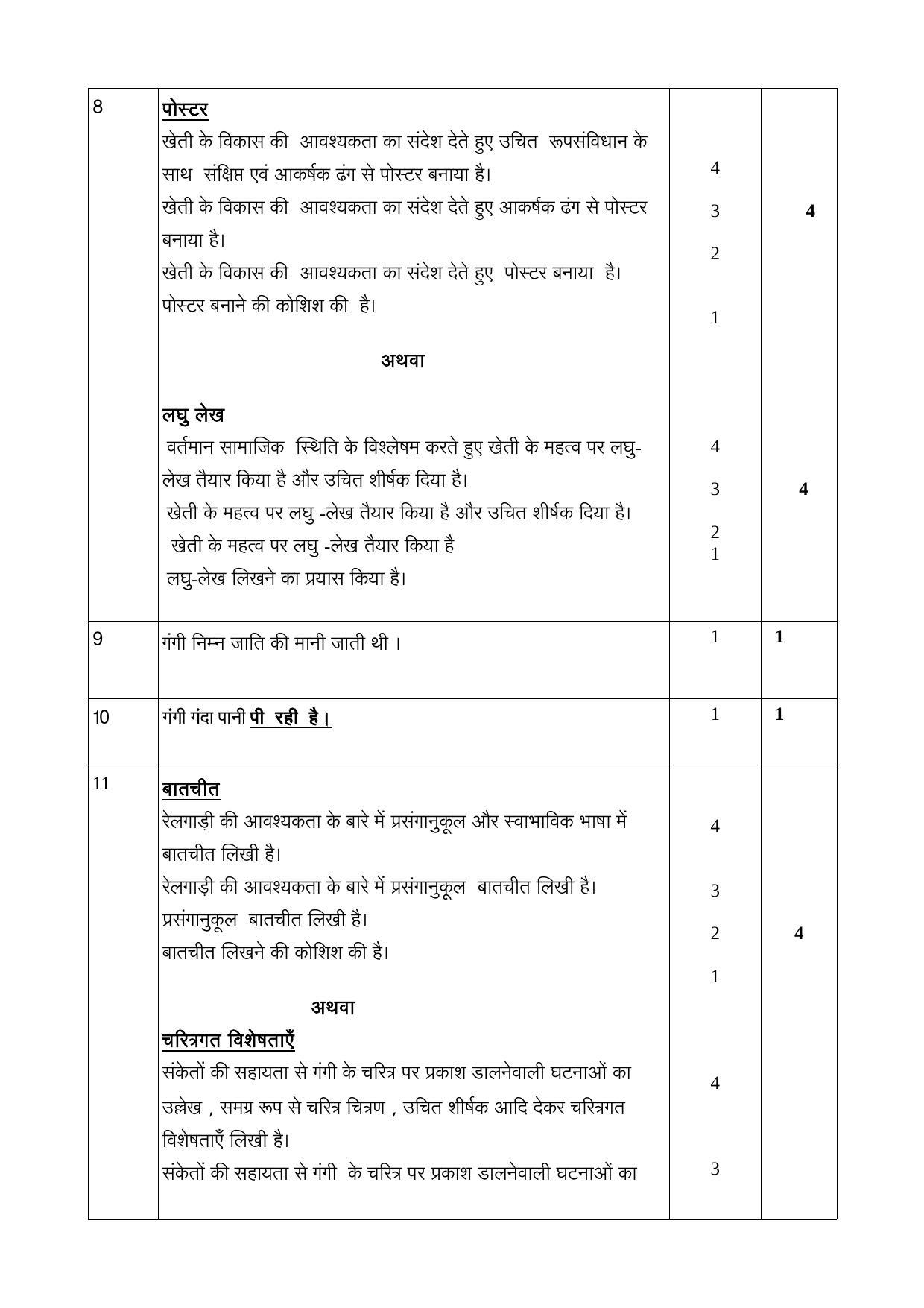 Kerala SSLC 2019 Hindi Answer Key (Model) - Page 2