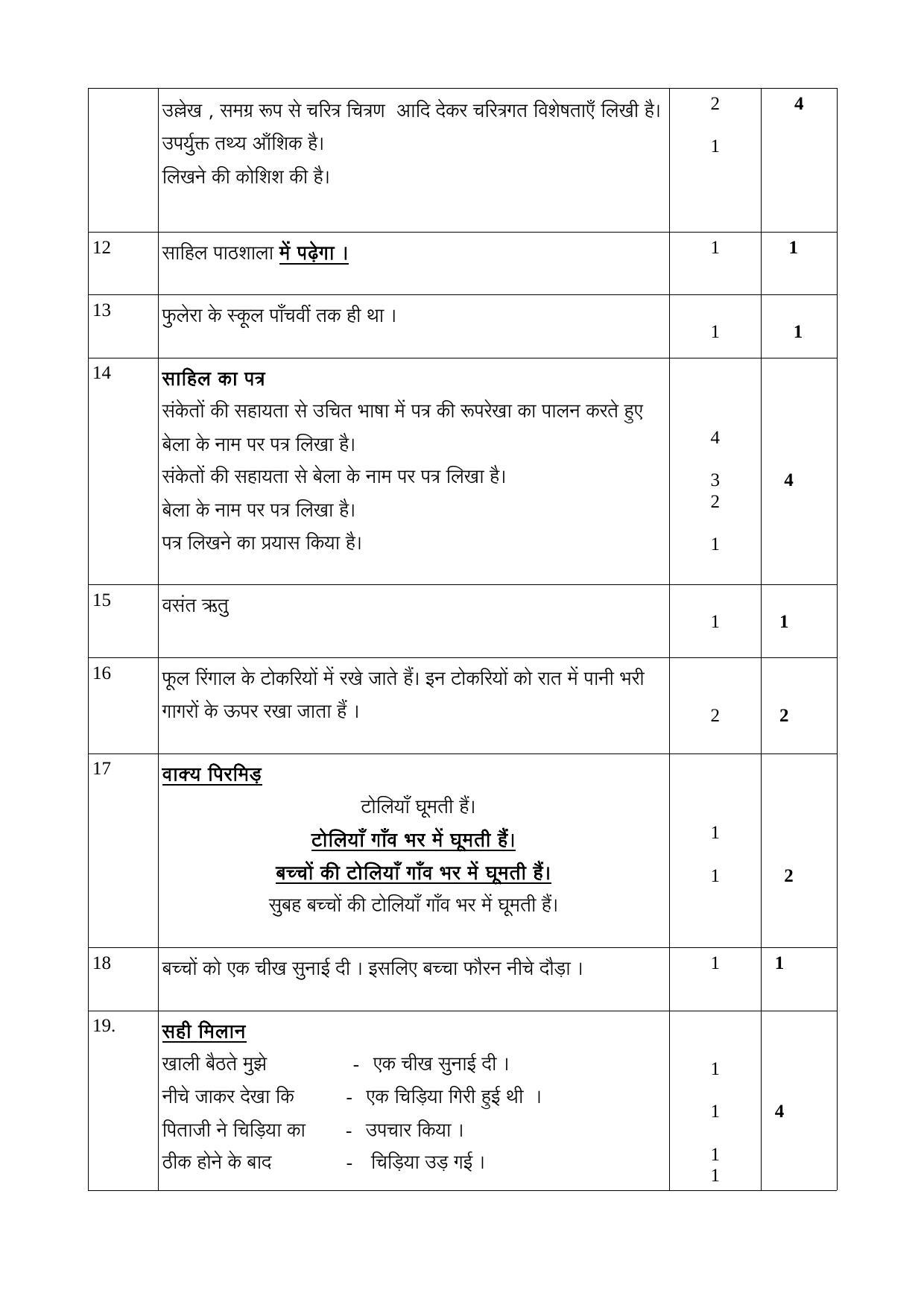 Kerala SSLC 2019 Hindi Answer Key (Model) - Page 3