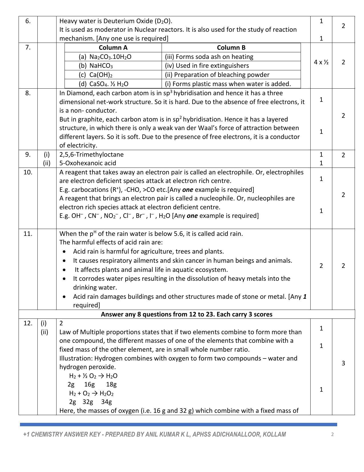Kerala Plus One 2022 Chemistry Answer Key - Page 2