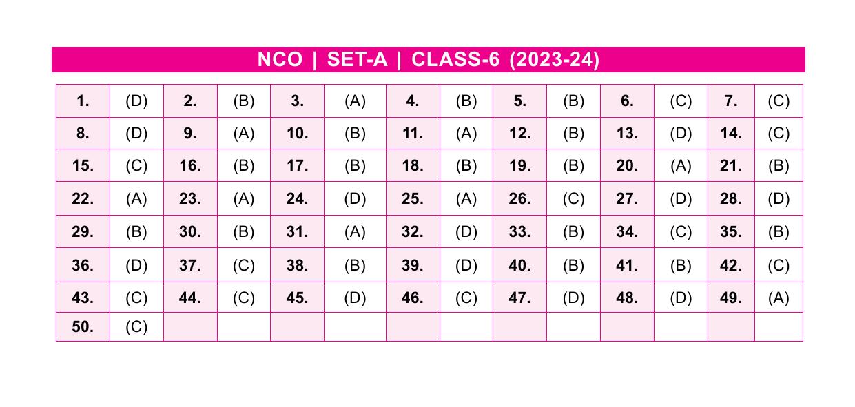 SOF NCO 2023  Class 6 SET A Answer Key  - Page 1