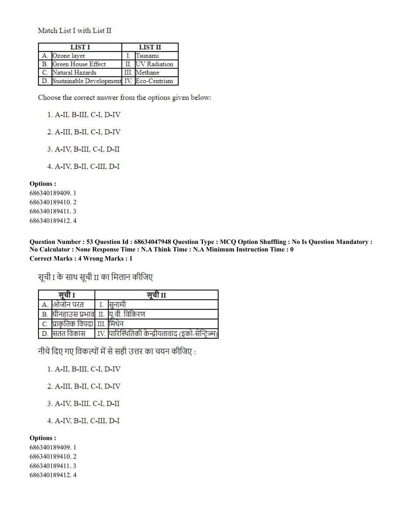 CUET PG 2023: HUQP21 – Social Work (Hin) - Shift 2 (30-06-2023) Question Paper - Page 52