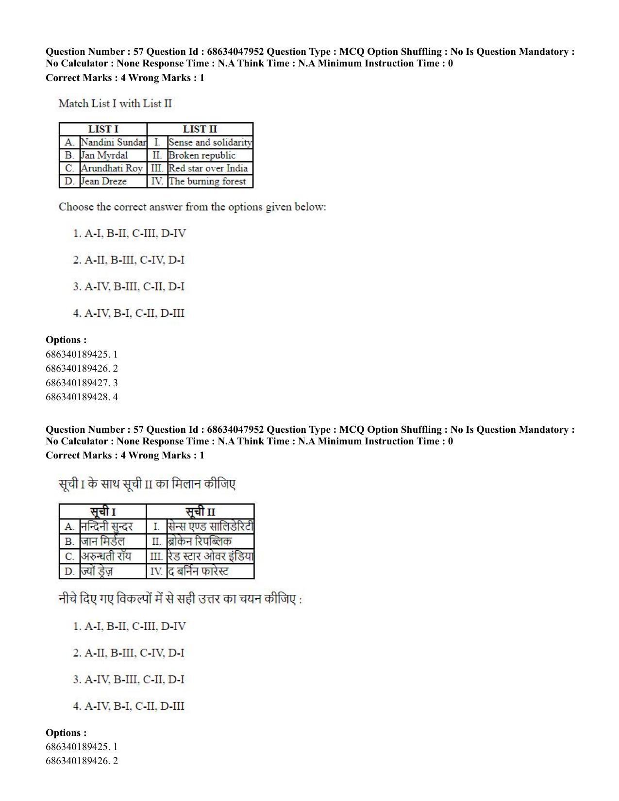 CUET PG 2023: HUQP21 – Social Work (Hin) - Shift 2 (30-06-2023) Question Paper - Page 56