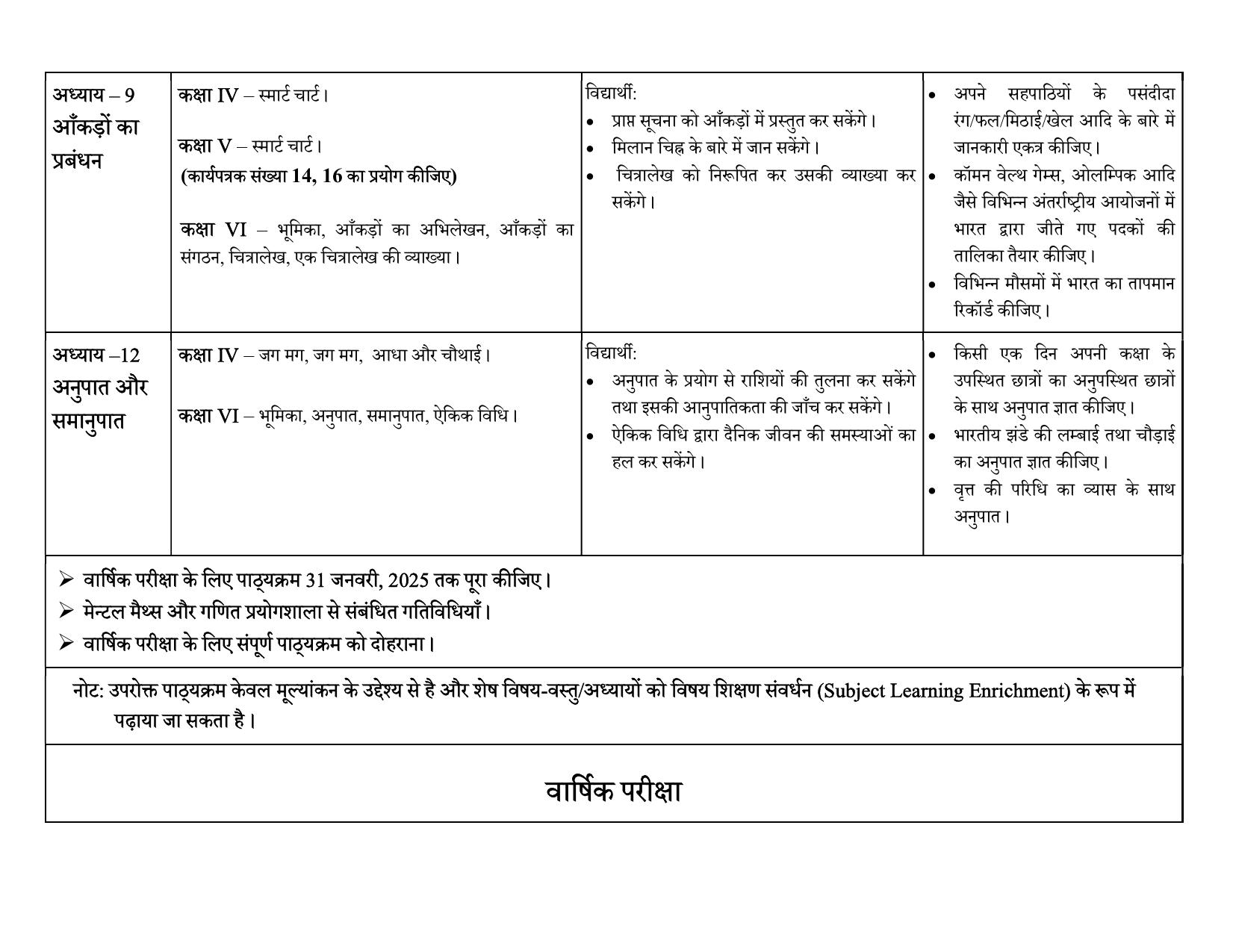 Edudel Class 6 Mathematics (Hindi Medium) Syllabus 2025 - Page 4
