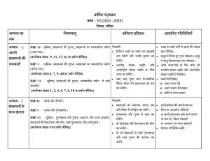 Edudel Class 6 Mathematics (Hindi Medium) Syllabus 2025