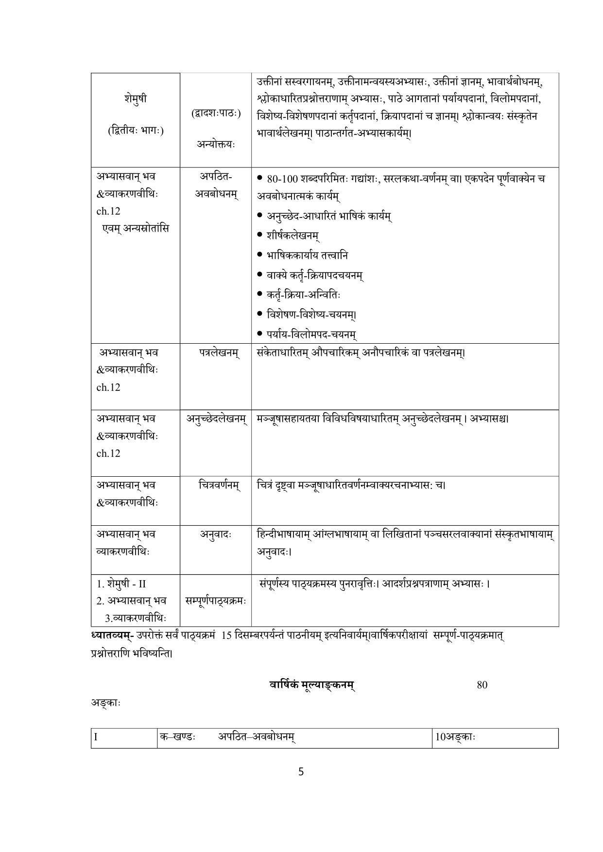 Edudel Class 10 Sanskrit Syllabus - Page 5
