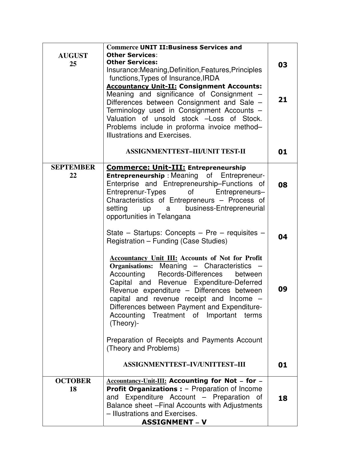 telangana-board-ts-inter-2nd-year-commerce-syllabus-indcareer-docs