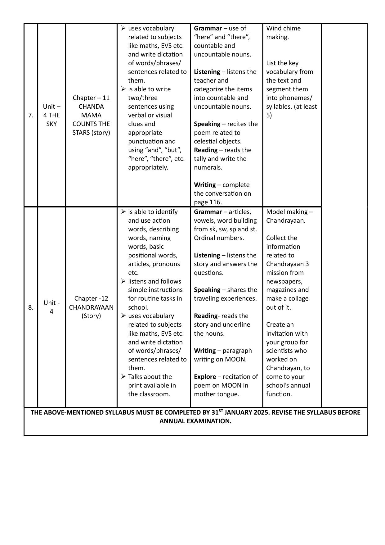 Edudel Class 3 English Syllabus 2025 - Page 4