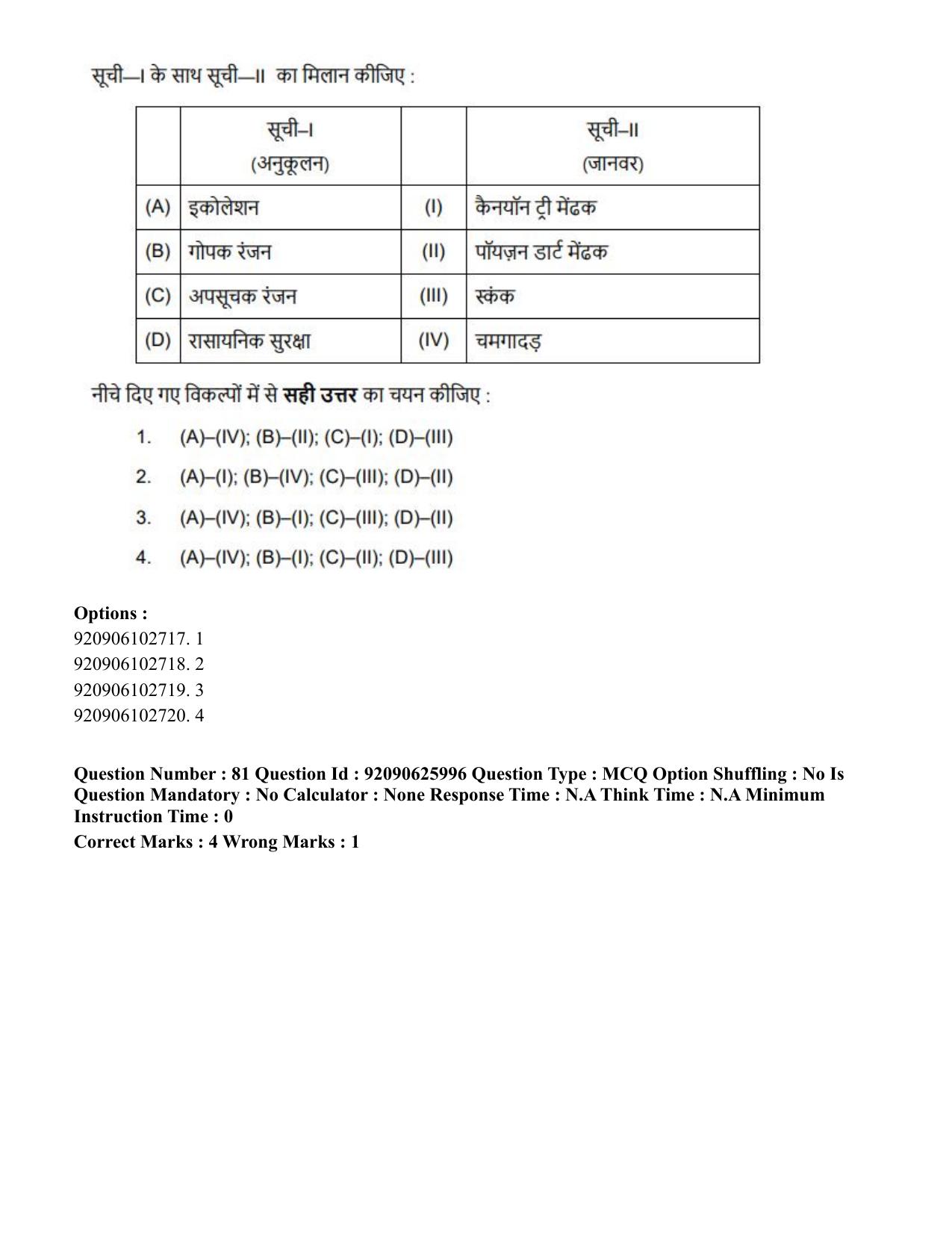 CUET 2023 SCQP28 - Zoology (Hin) Shift 1 Question Papers - Page 98
