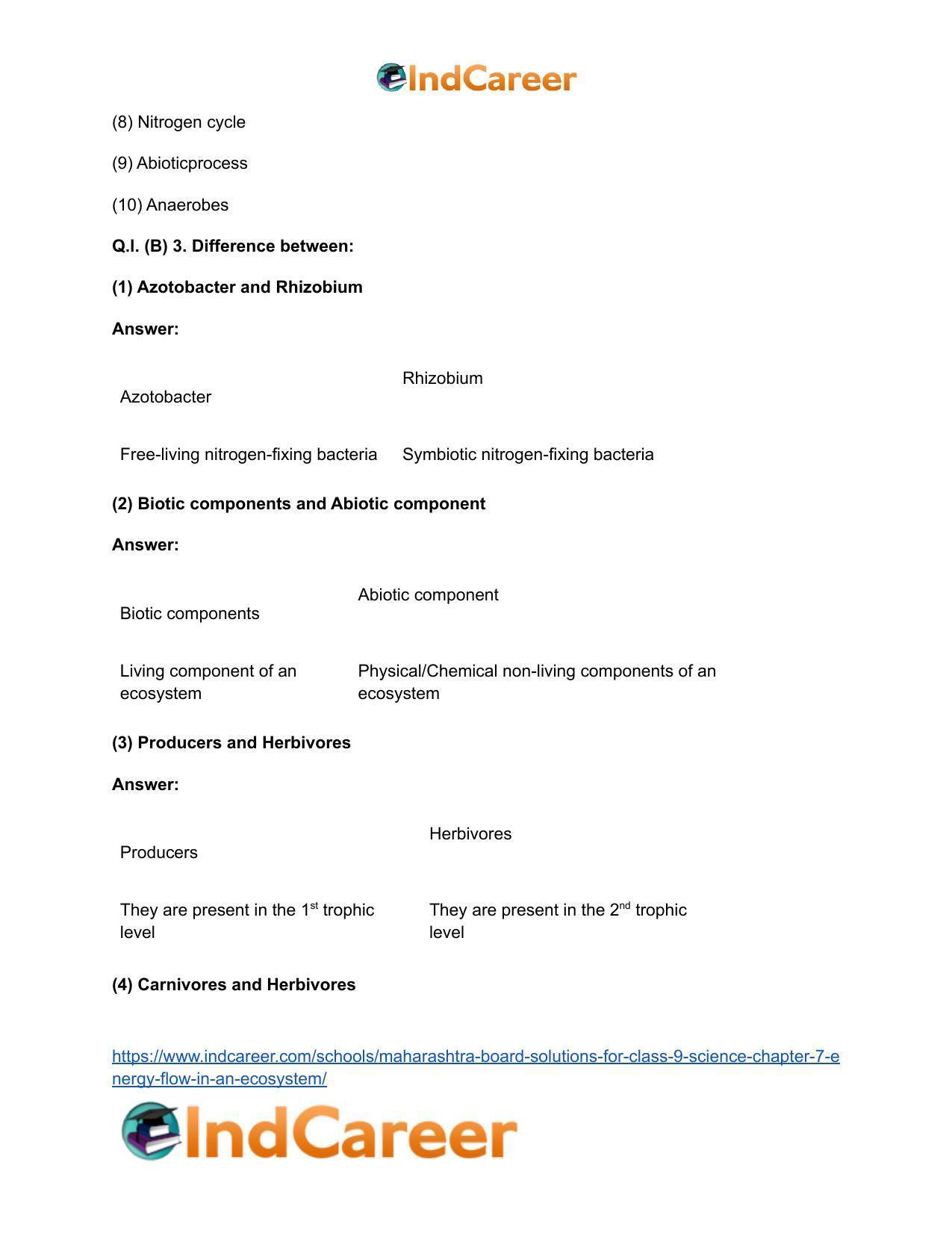 Maharashtra Board Solutions for Class 9- Science: Chapter 7- Energy Flow in an Ecosystem - Page 29