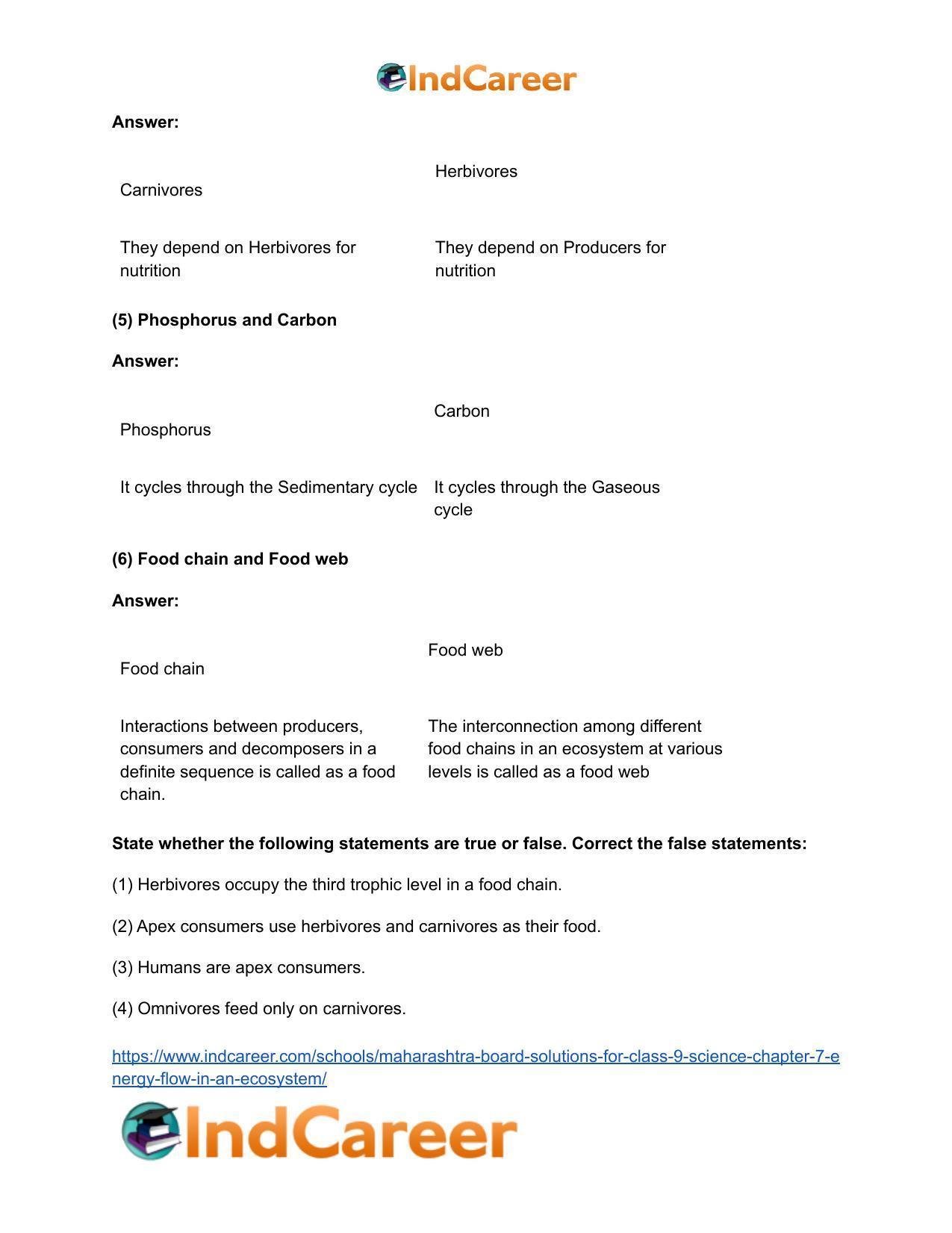 Maharashtra Board Solutions for Class 9- Science: Chapter 7- Energy Flow in an Ecosystem - Page 30