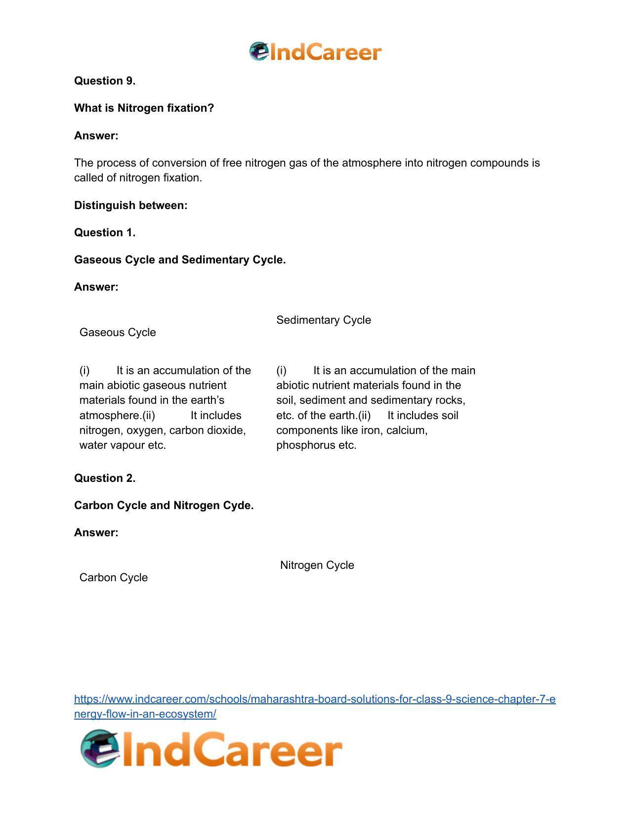 Maharashtra Board Solutions for Class 9- Science: Chapter 7- Energy Flow in an Ecosystem - Page 36