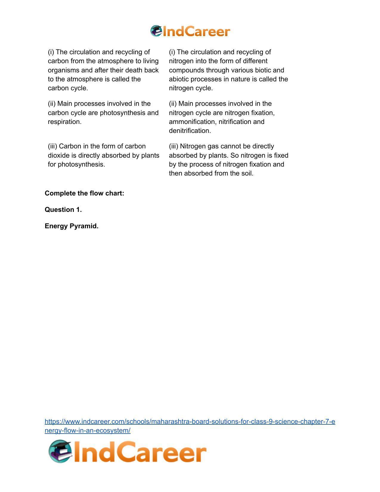 Maharashtra Board Solutions for Class 9- Science: Chapter 7- Energy Flow in an Ecosystem - Page 37