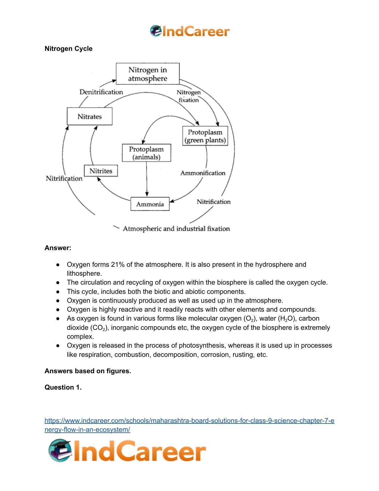 Maharashtra Board Solutions for Class 9- Science: Chapter 7- Energy Flow in an Ecosystem - Page 47