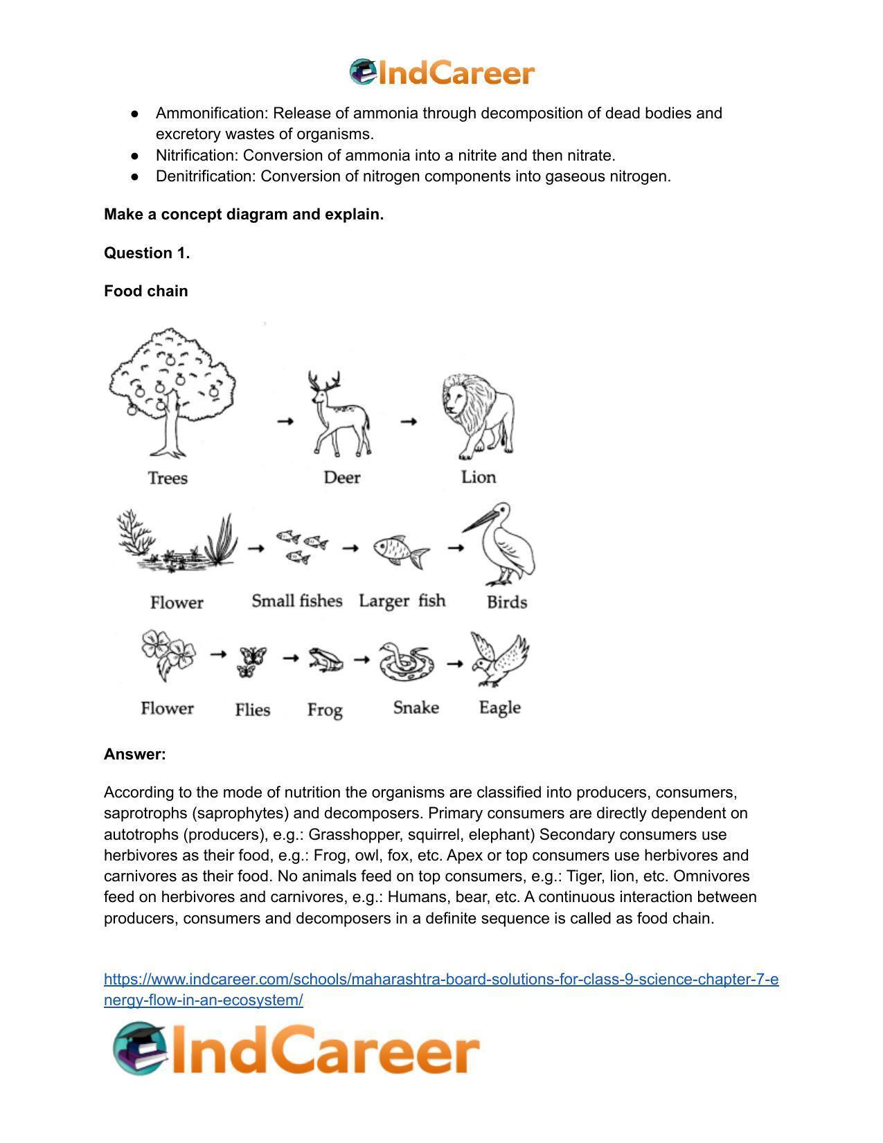 Maharashtra Board Solutions for Class 9- Science: Chapter 7- Energy Flow in an Ecosystem - Page 59
