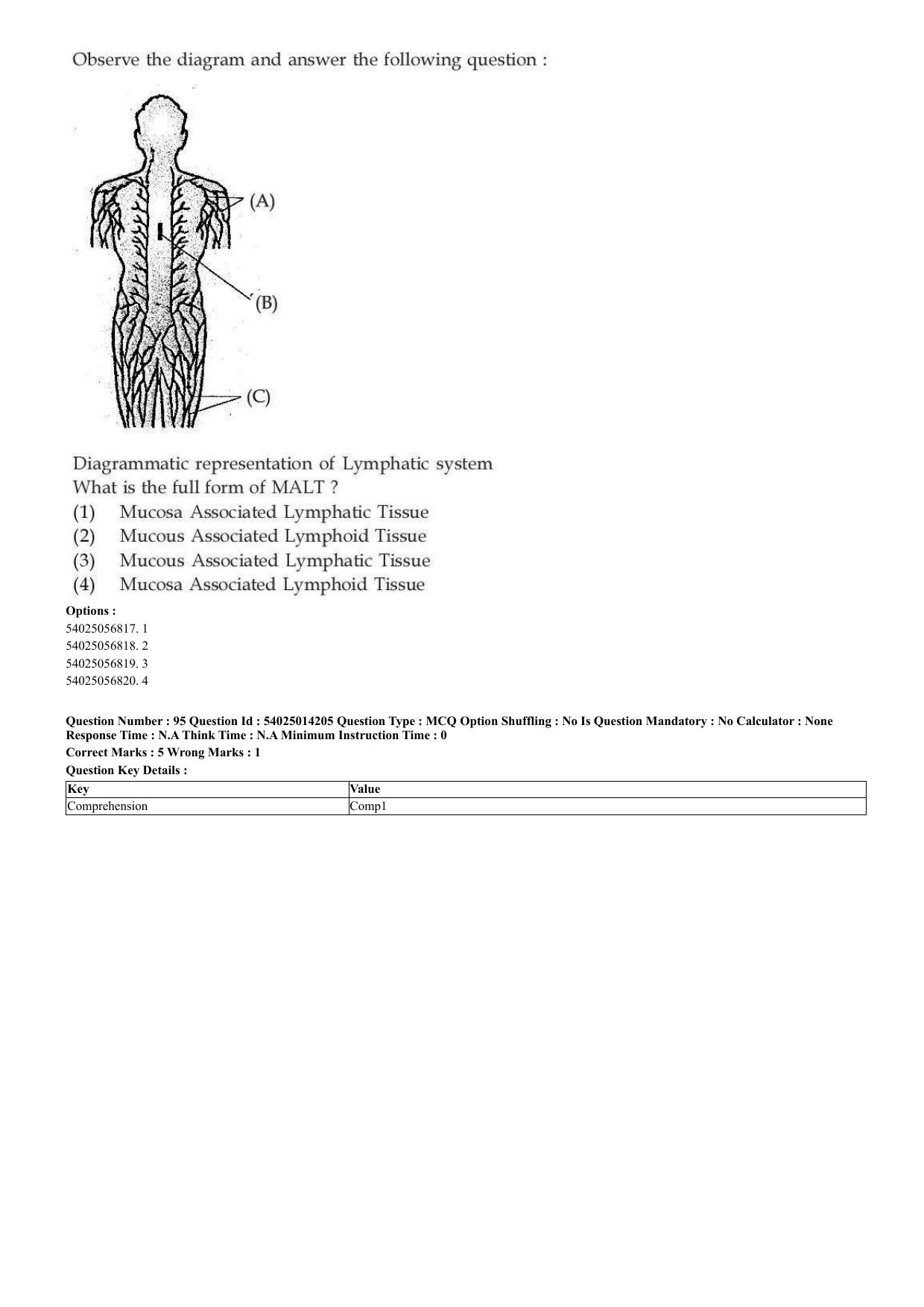 CUET 2023 Domestic Shift 2 Question Paper - 7 June 2023 - Page 67