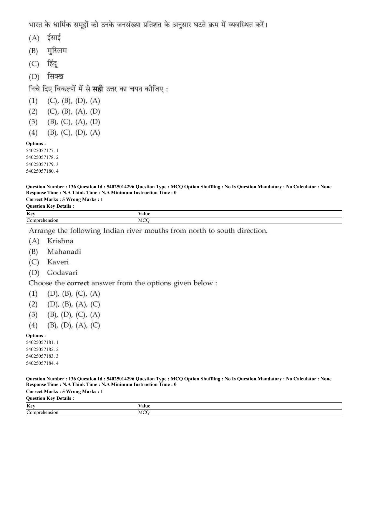 CUET 2023 Domestic Shift 2 Question Paper - 7 June 2023 - Page 100