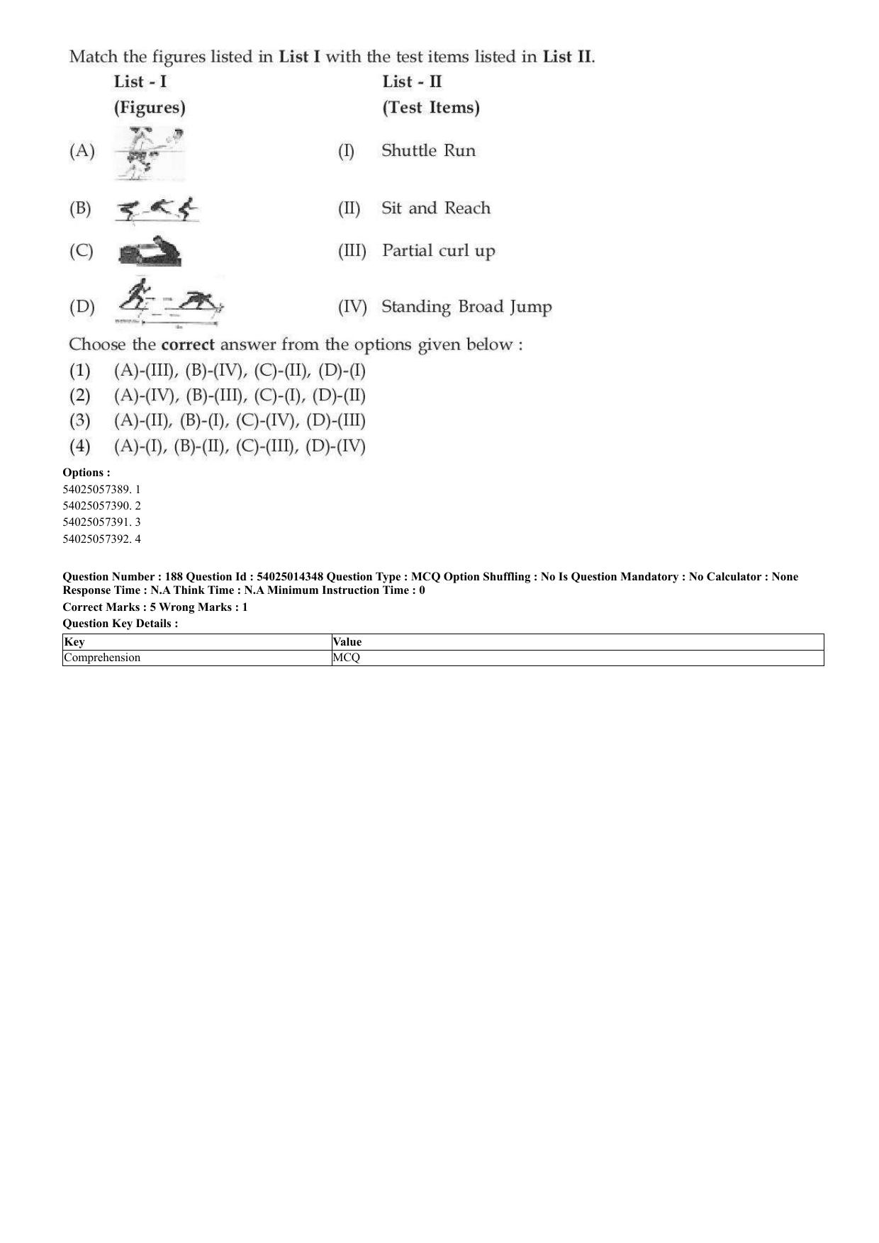 CUET 2023 Domestic Shift 2 Question Paper - 7 June 2023 - Page 155