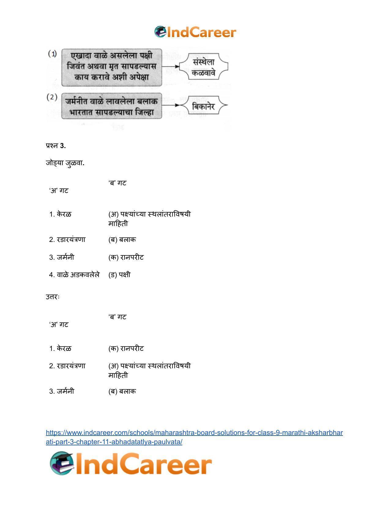 Maharashtra Board Solutions for Class 9- Marathi Aksharbharati (Part- 3): Chapter 11- आभाळातल्या पाऊलवाटा - Page 28