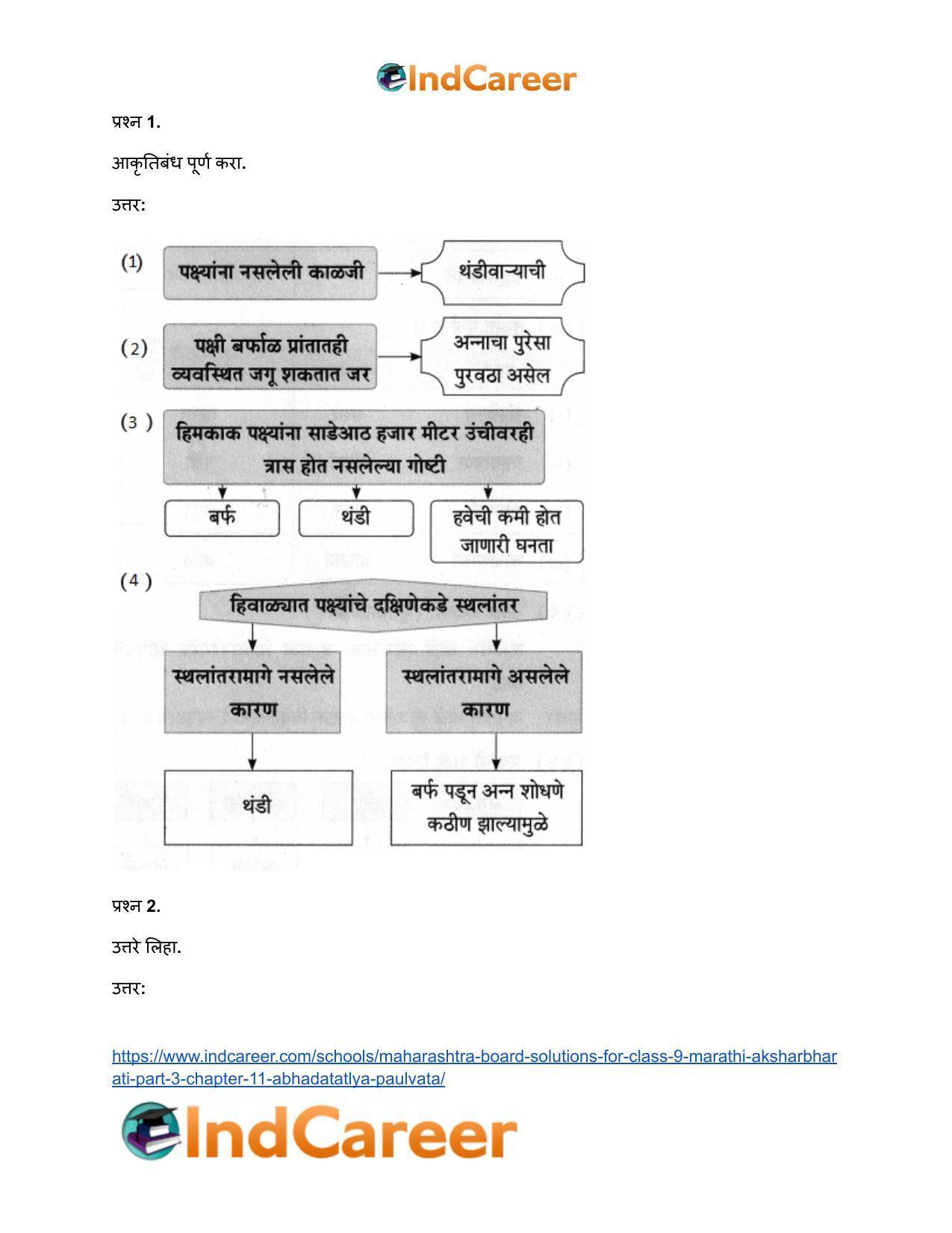 Maharashtra Board Solutions for Class 9- Marathi Aksharbharati (Part- 3): Chapter 11- आभाळातल्या पाऊलवाटा - Page 36