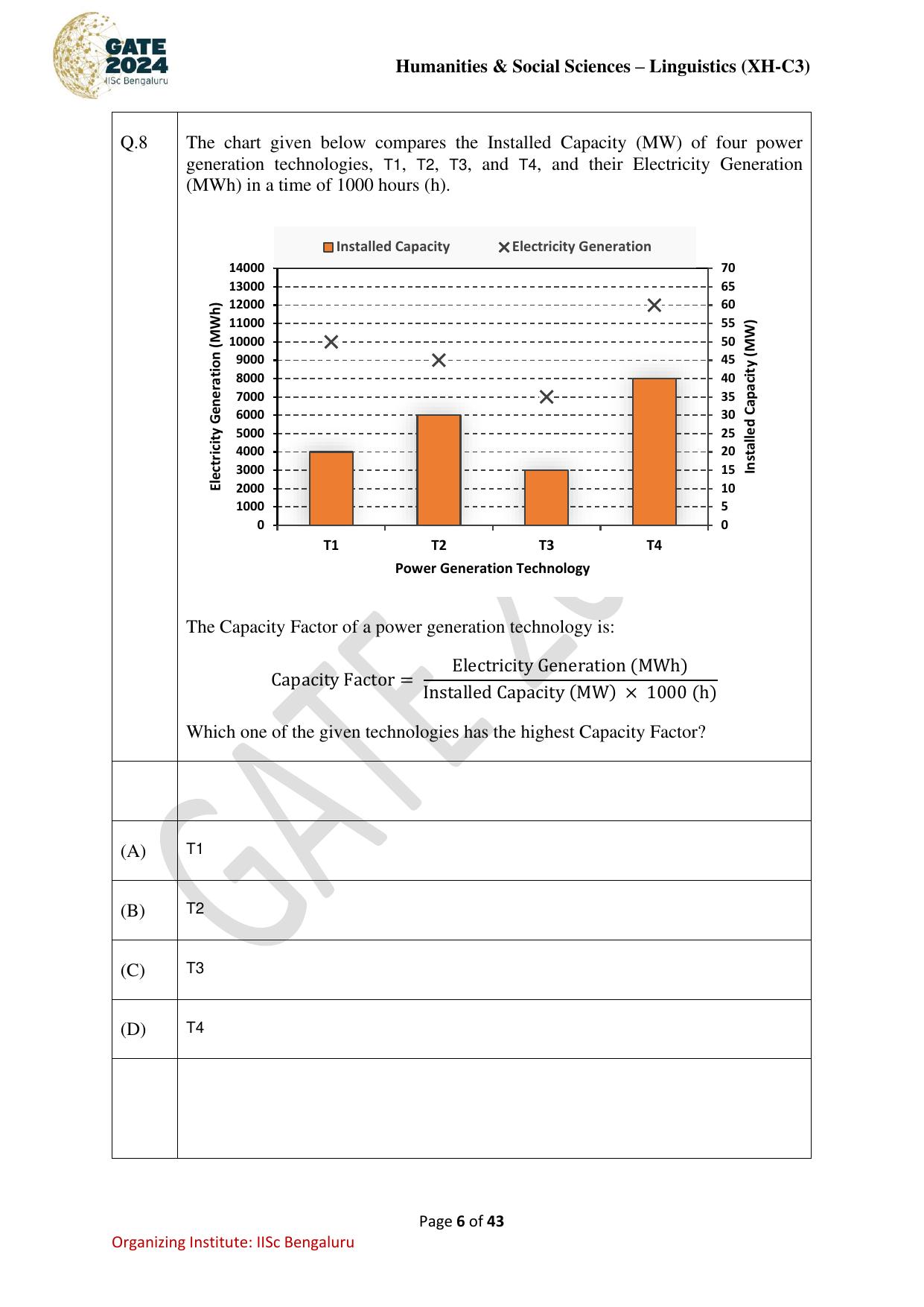 GATE 2024 Humanities & Social Sciences - Linguistics (XH-C3) Question Paper - Page 6