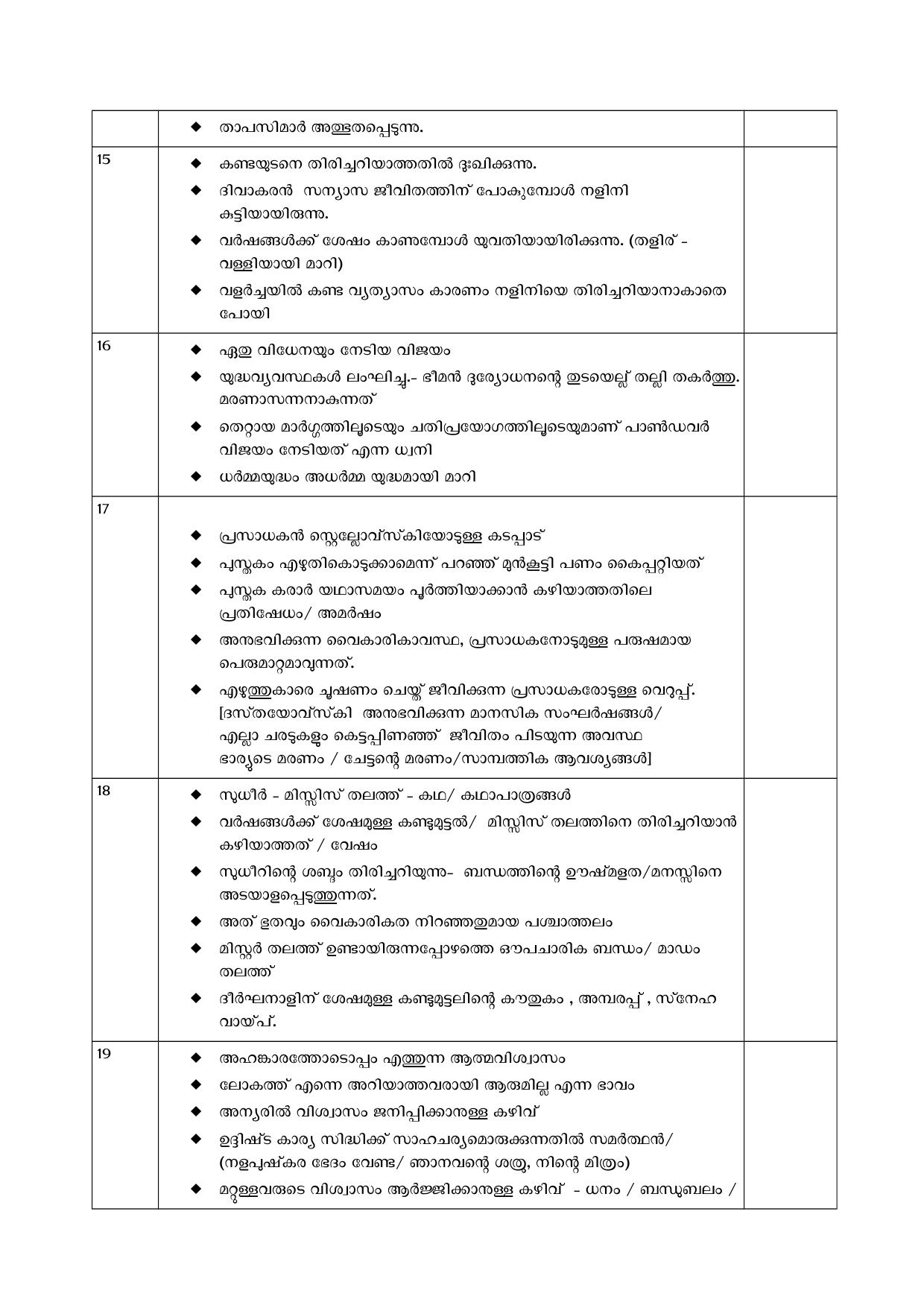 Kerala SSLC 2022 Malayalam I Annual Answer Key - Page 2