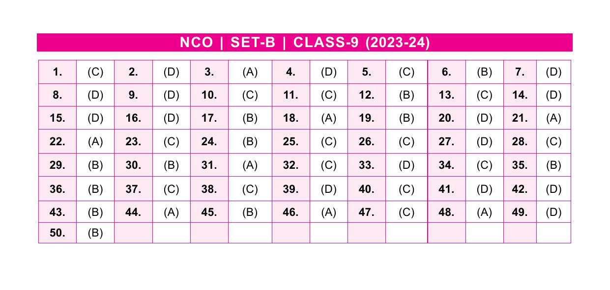 SOF NCO 2023 Class 9 SET B Answer Key - Page 1