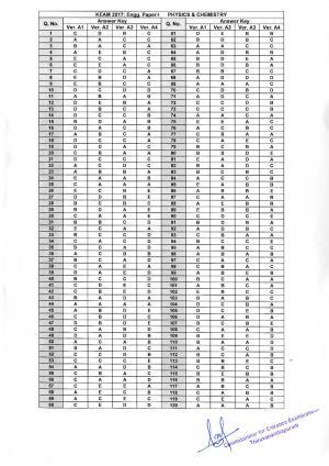 KEAM Paper I 2017 Answer Key
