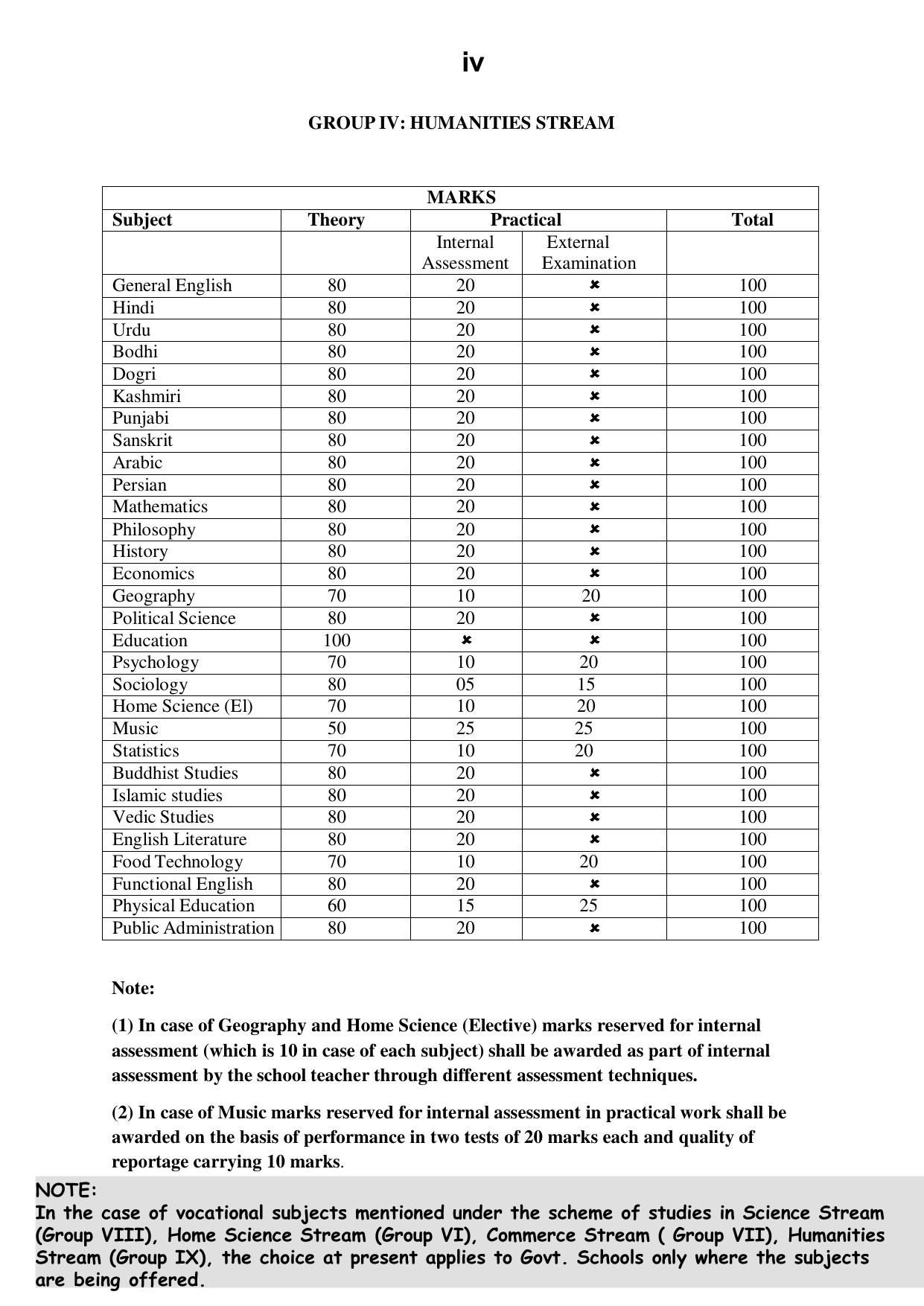 JKBOSE Class 12 Syllabus for JK & Ladakh (2024-25) - Page 6