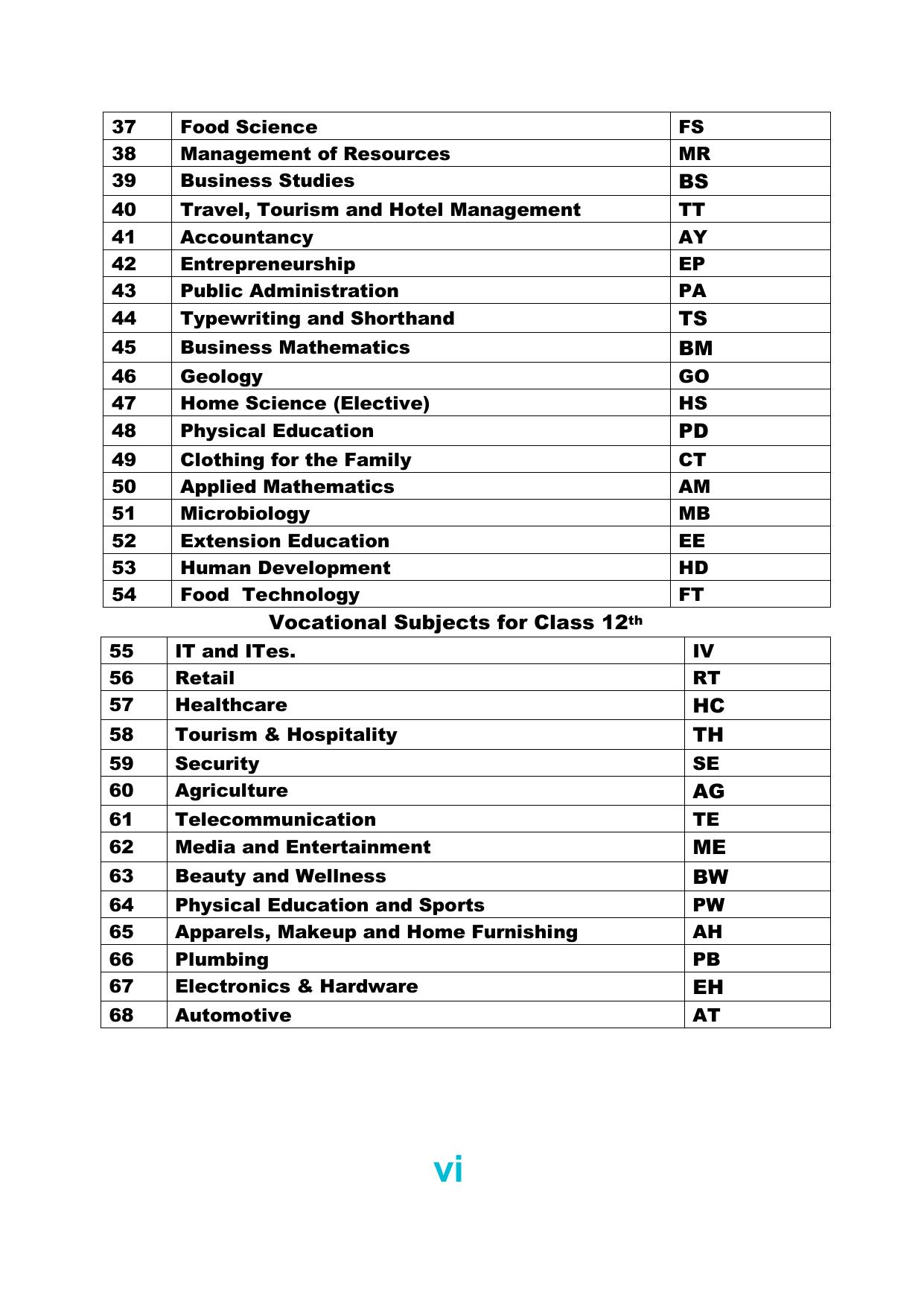 JKBOSE Class 12 Syllabus for JK & Ladakh (2024-25) - Page 8