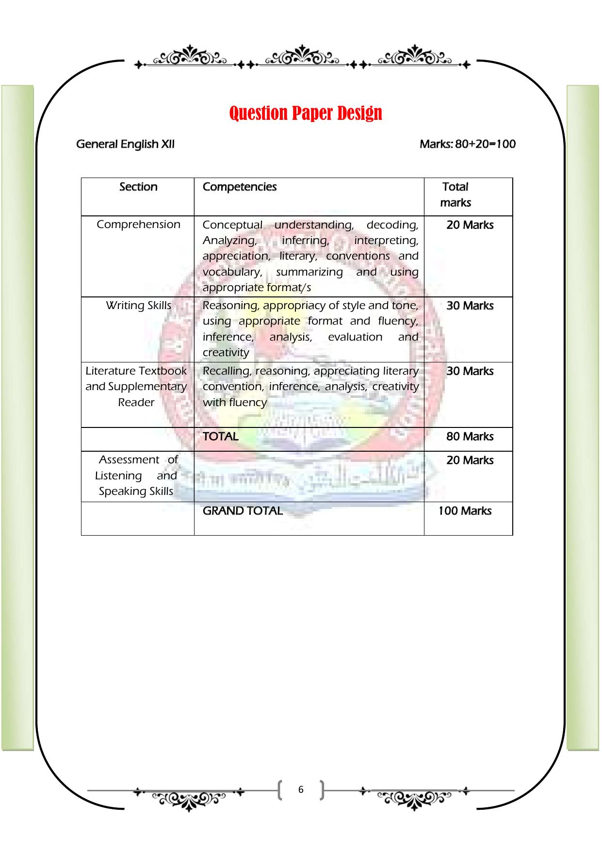 JKBOSE Class 12 Syllabus for JK & Ladakh (2024-25) - Page 14